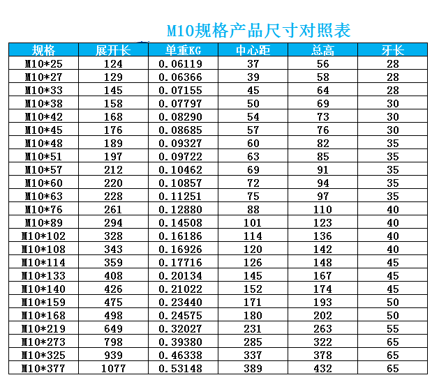 不銹鋼U型螺,U型螺栓,螺栓,螺帽